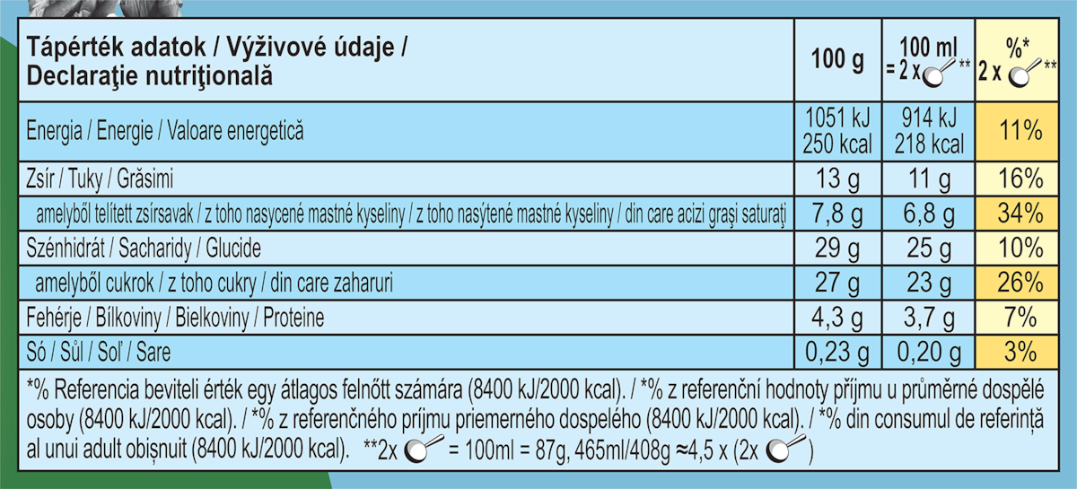 Nutriční údaje