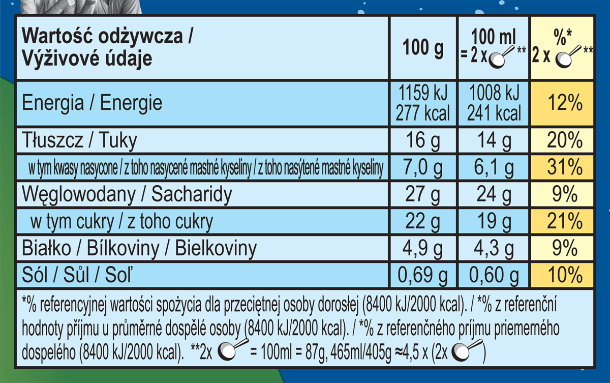 Nutriční údaje