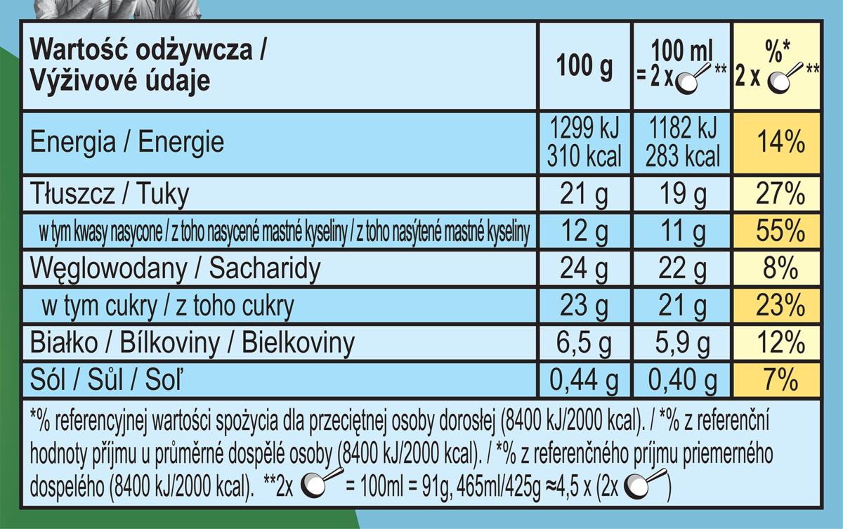 Nutriční údaje