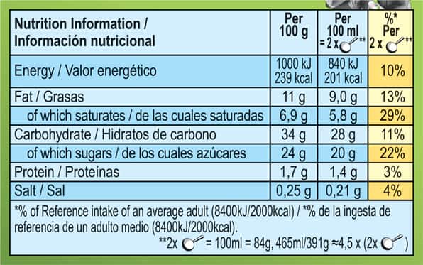 Nutritional Details - Please see SmartLabel link for full information